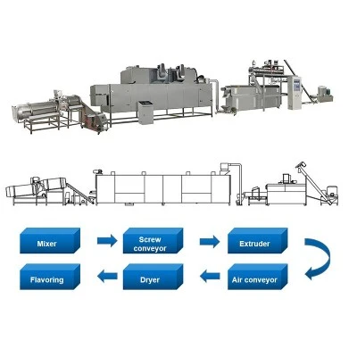 pet food production machine2 pet food production machine2